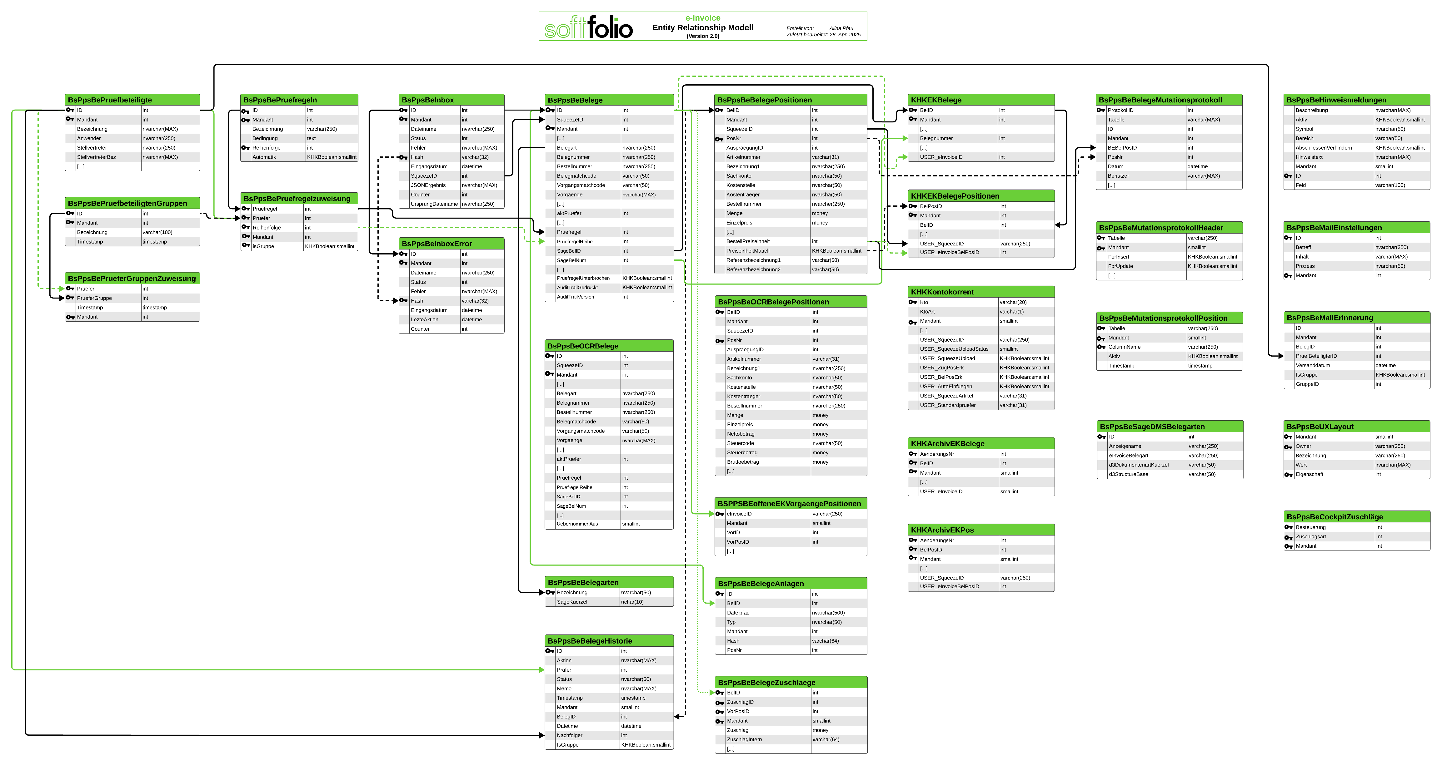 e-Invoice Datenbank-ER-Diagramm  (1)-20250428-124931.png