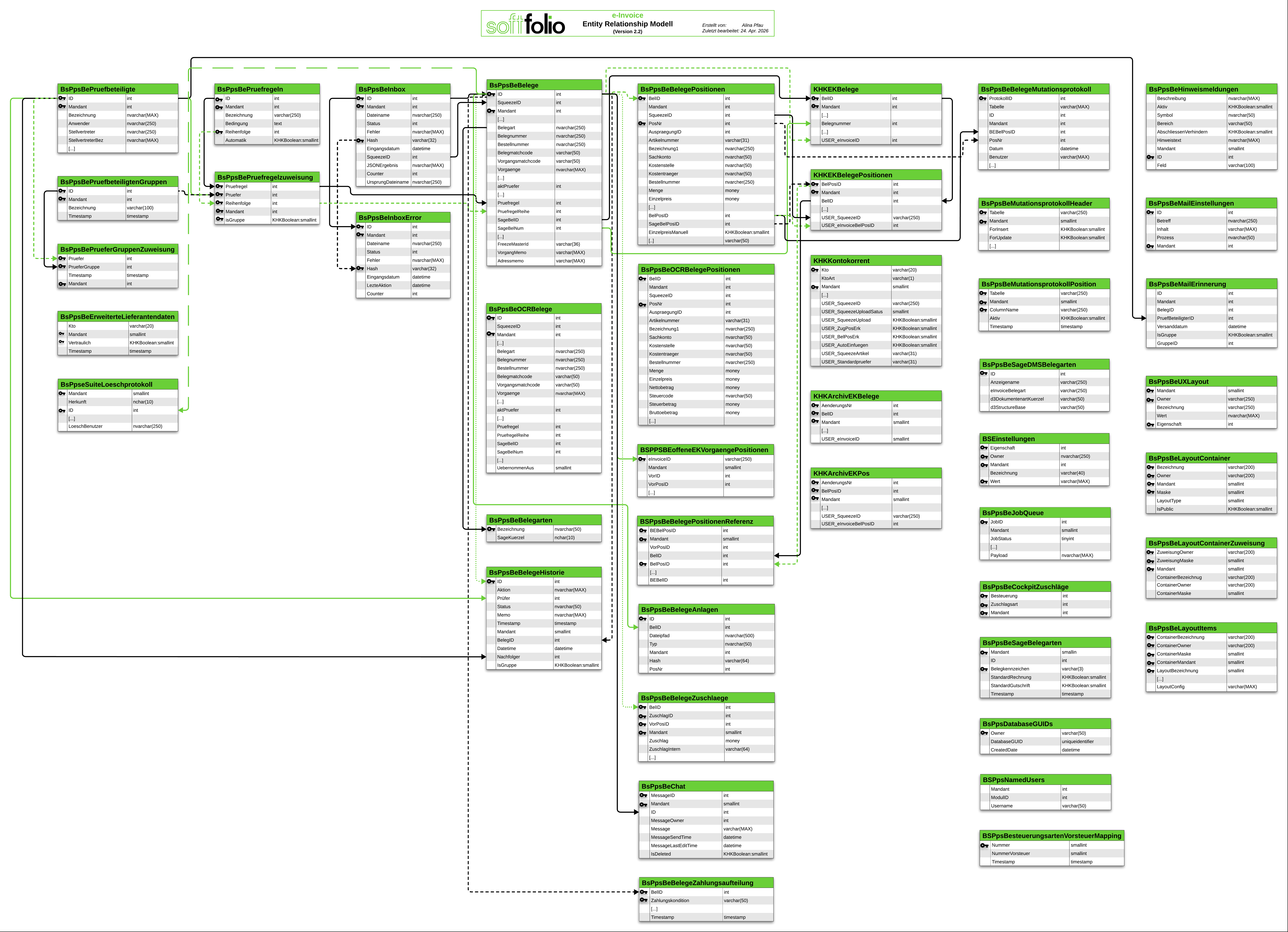 e-Invoice Datenbank-ER-Diagramm.png